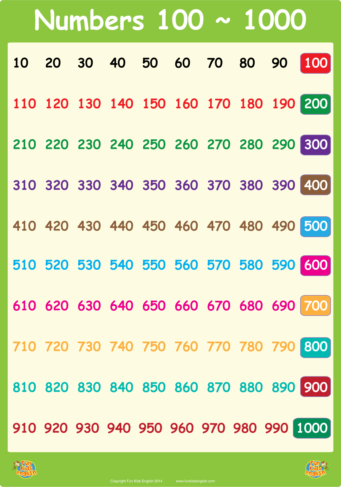 Number Chart For Toddlers